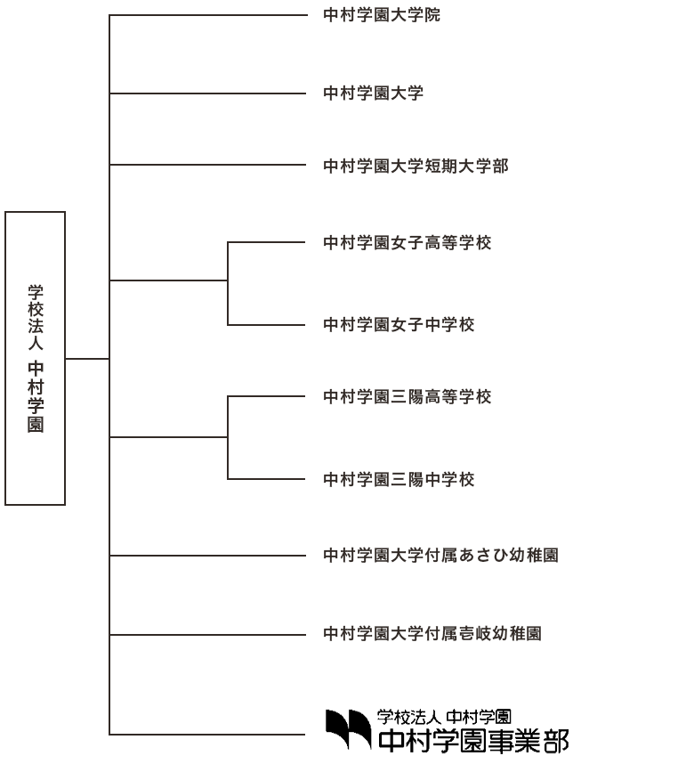 事業部概要