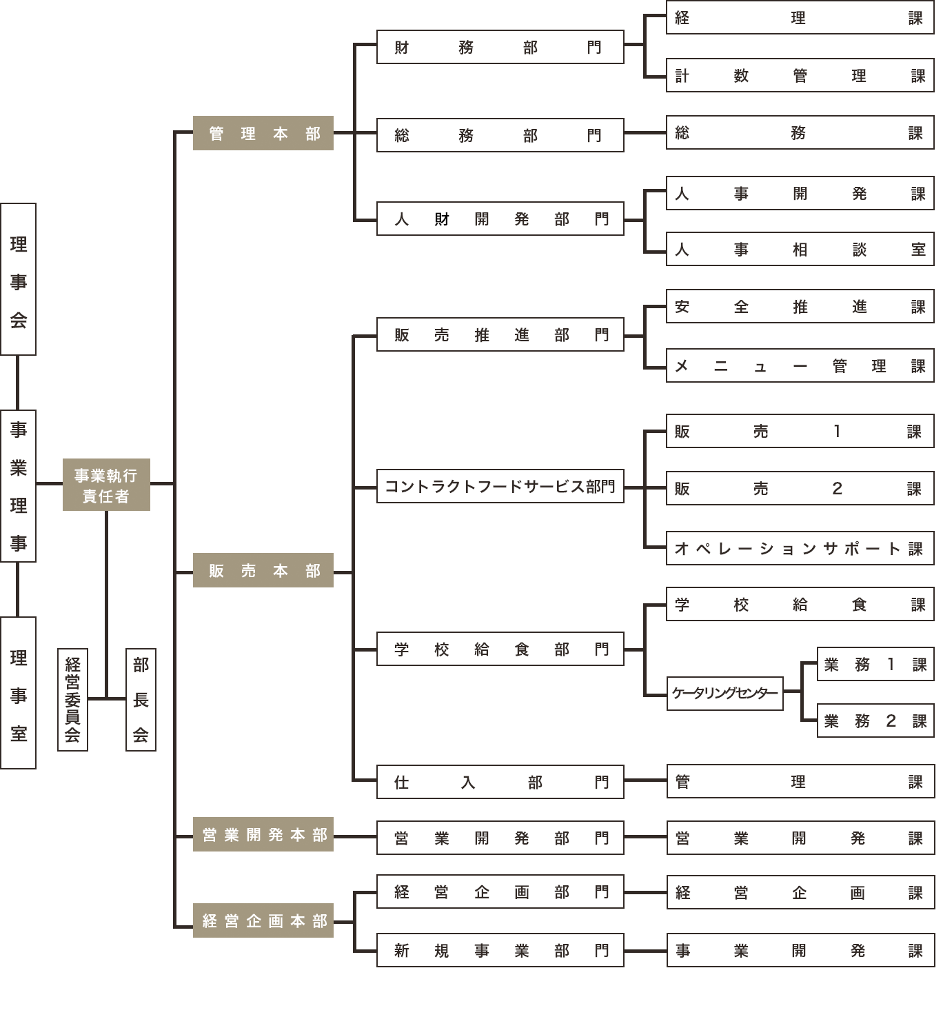 中村学園事業部